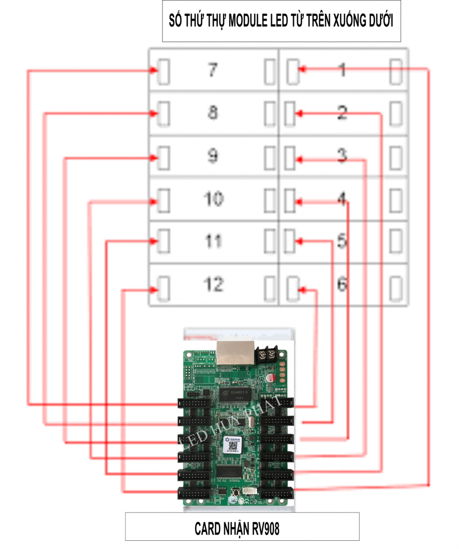 Thông số kỹ thuật Card nhận tín hiệu RV908